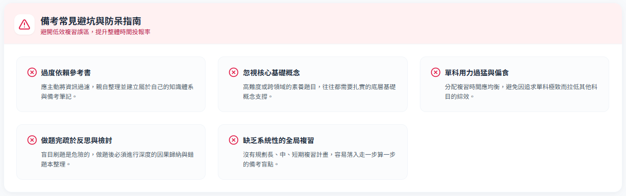 防呆指南